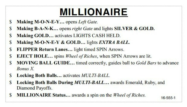 MILLIONAIRE (Williams) Score Card