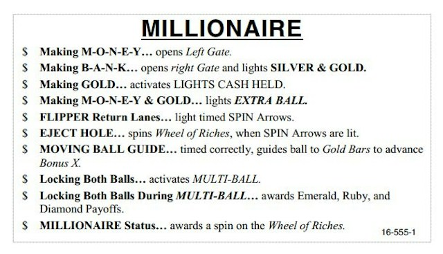 MILLIONAIRE (Williams) Score Card