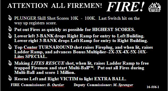 FIRE! (Williams) Score Card