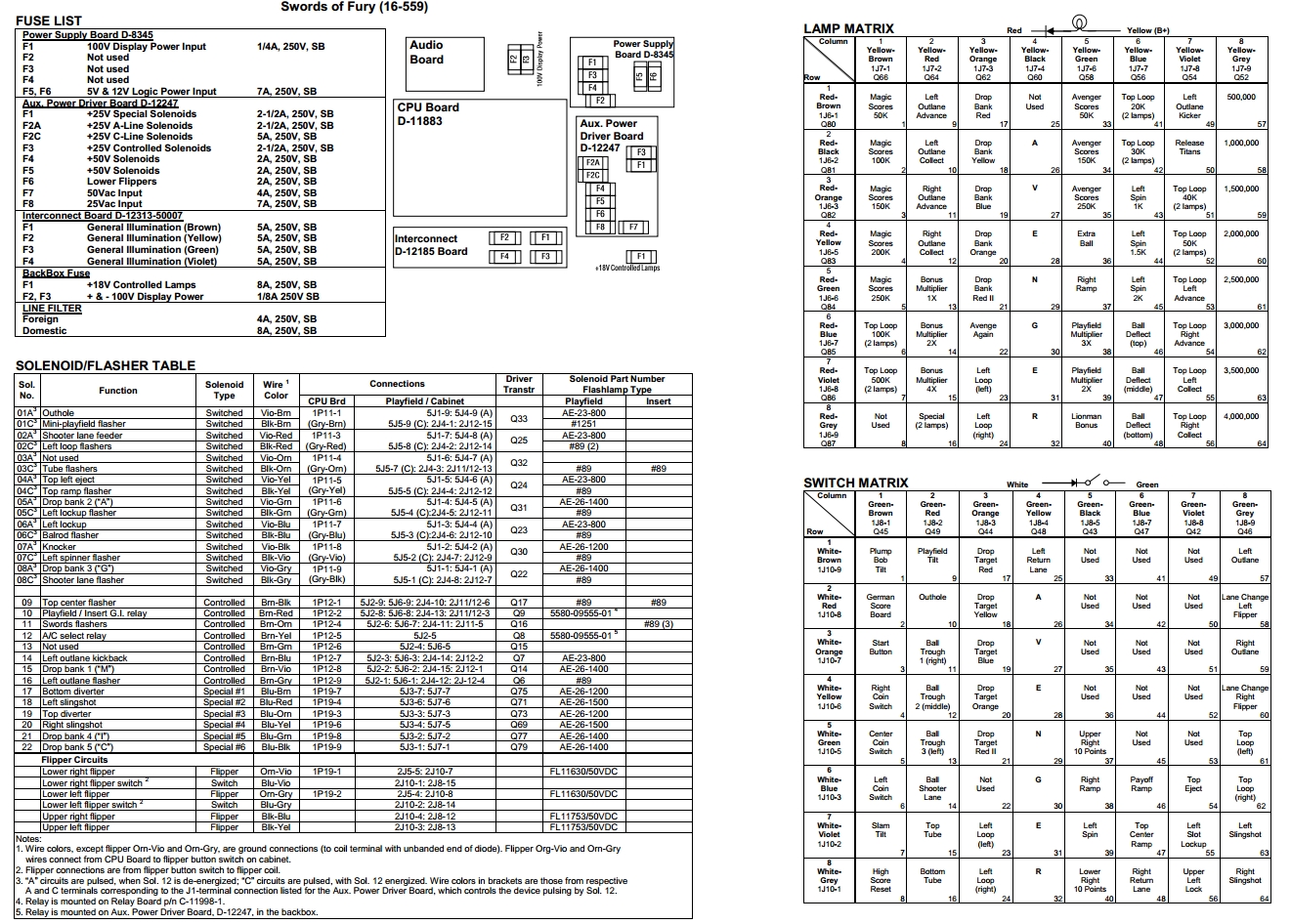 SWORDS OF FURY (Williams) Backbox Tech Chart