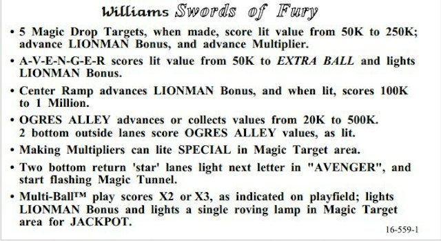 SWORDS OF FURY (Williams) Score Card