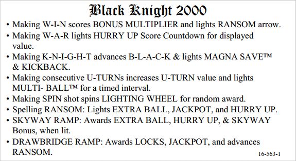 BLACK KNIGHT 2000 (Williams) Score Card