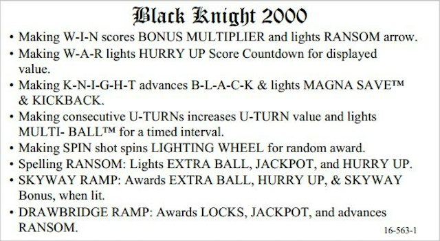 BLACK KNIGHT 2000 (Williams) Score Card