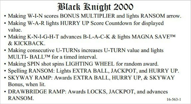 BLACK KNIGHT 2000 (Williams) Score Card
