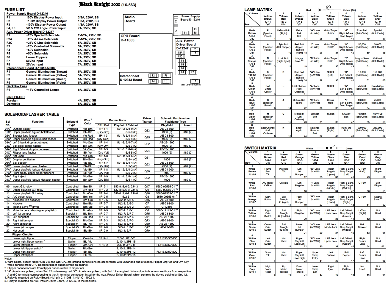 BLACK KNIGHT 2000 (Williams) Backbox Tech Chart