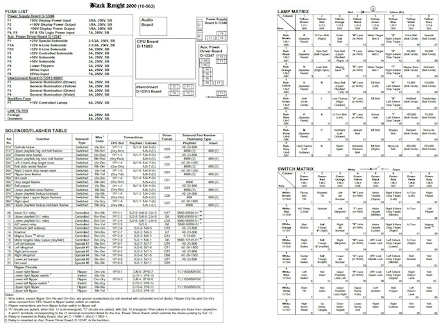 BLACK KNIGHT 2000 (Williams) Backbox Tech Chart