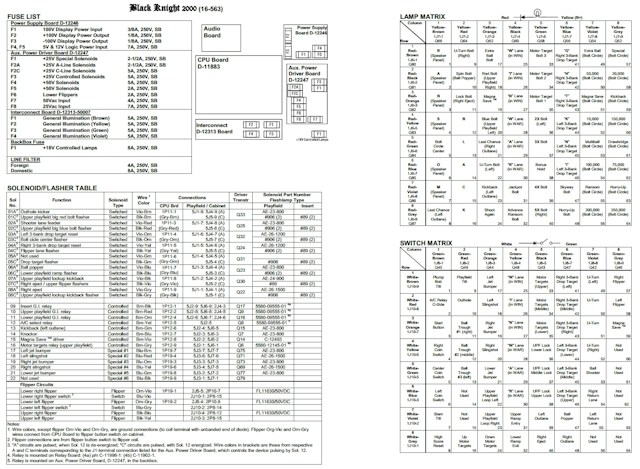 BLACK KNIGHT 2000 (Williams) Backbox Tech Chart