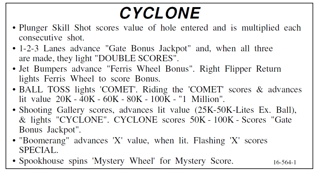 CYCLONE (Williams) Score Card
