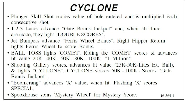 CYCLONE (Williams) Score Card