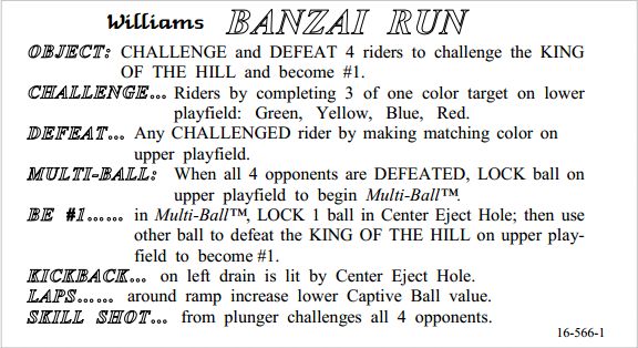 BANZAI RUN (Williams) Score Card