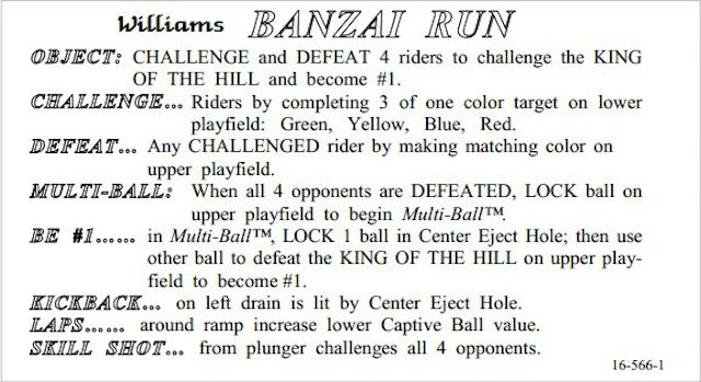 BANZAI RUN (Williams) Score Card
