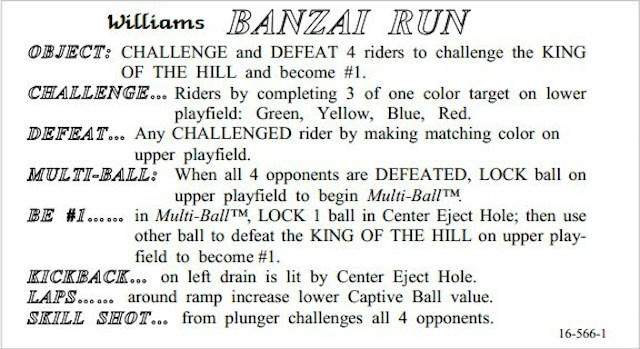BANZAI RUN (Williams) Score Card