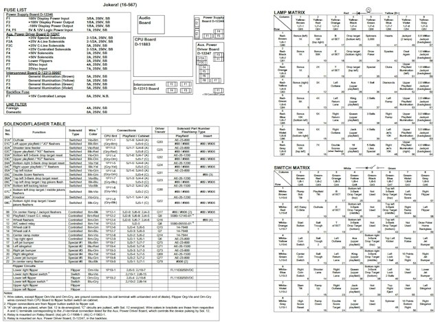 JOKERZ (Williams) Backbox tech chart