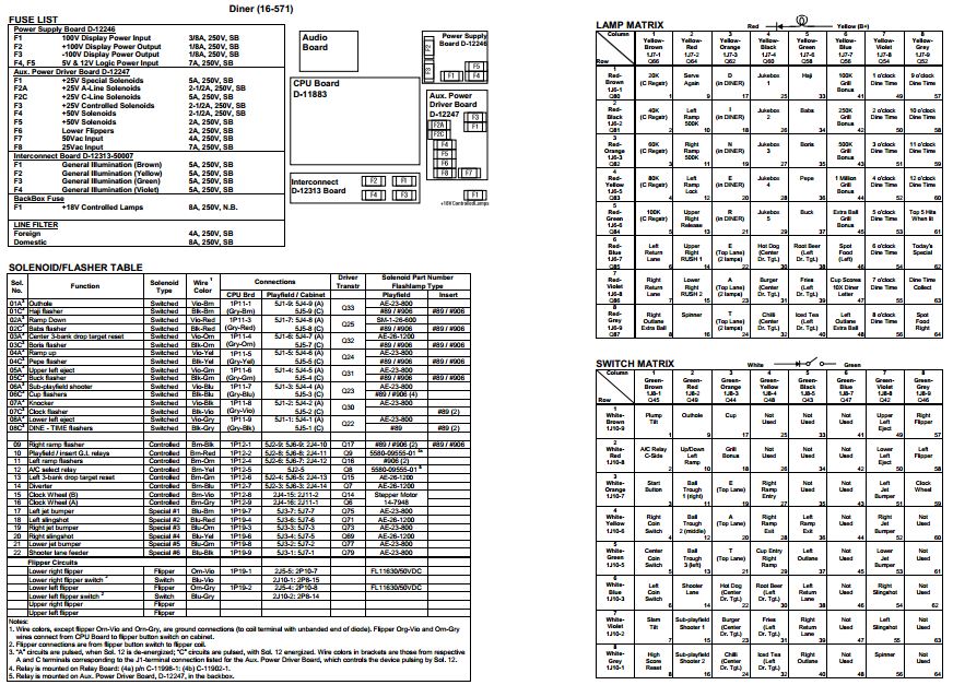 DINER (Williams) Backbox Tech Chart