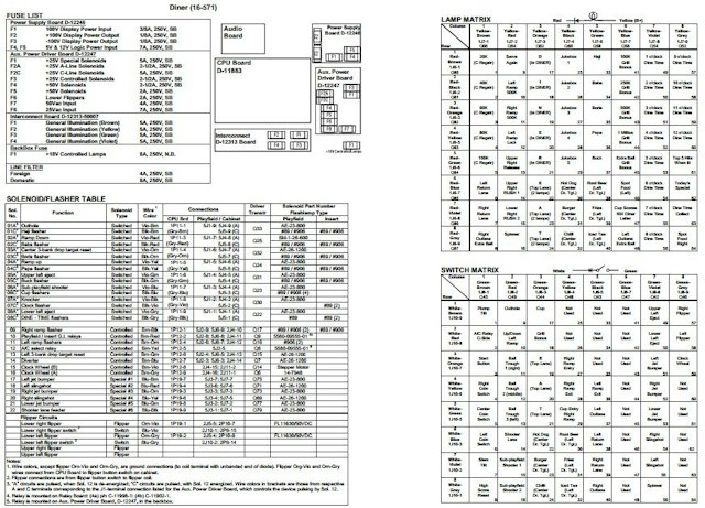 DINER (Williams) Backbox Tech Chart