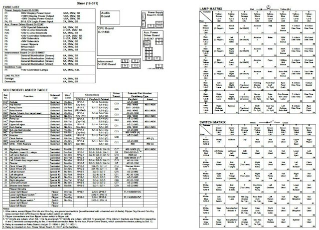 DINER (Williams) Backbox Tech Chart