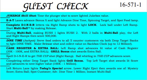 DINER (Williams) Score Card