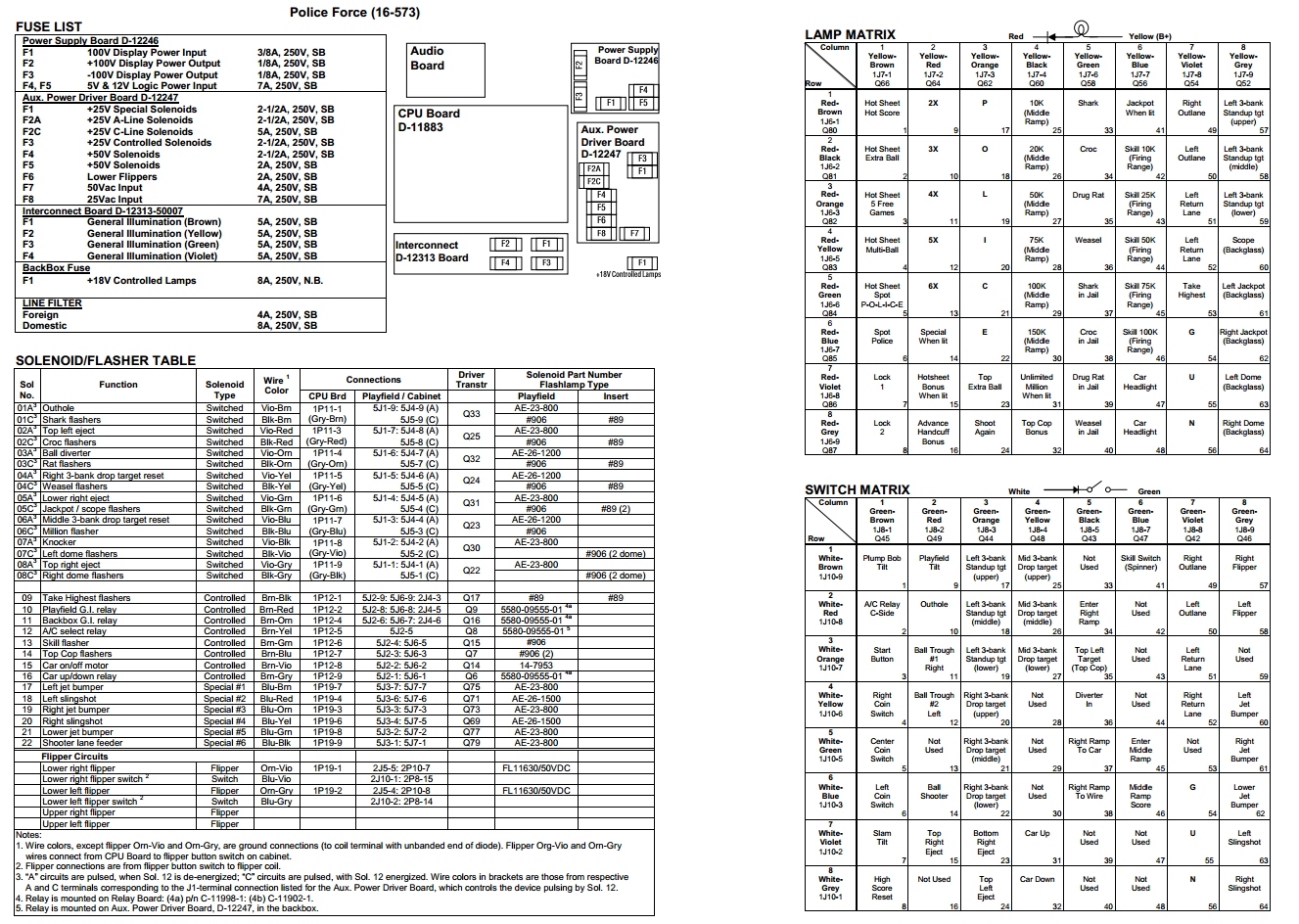 POLICE FORCE (Williams) Backbox Tech Chart