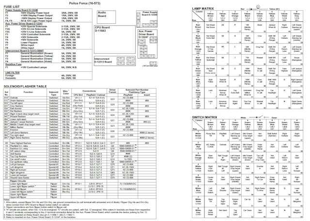 POLICE FORCE (Williams) Backbox Tech Chart