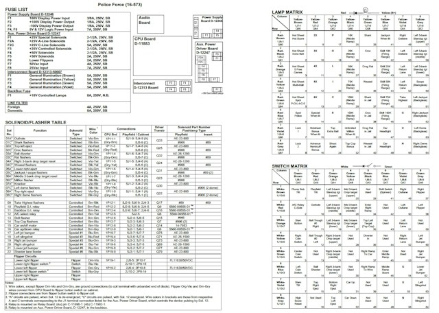 POLICE FORCE (Williams) Backbox Tech Chart