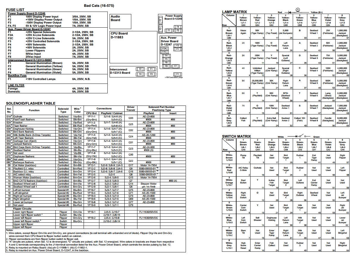BAD CATS (Williams) Backbox tech chart