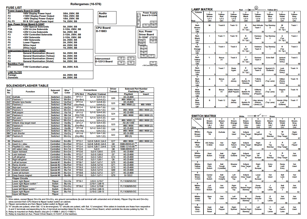 ROLLERGAMES (Williams) Backbox Tech Chart