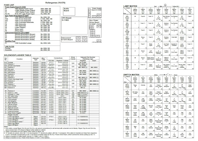 ROLLERGAMES (Williams) Backbox Tech Chart