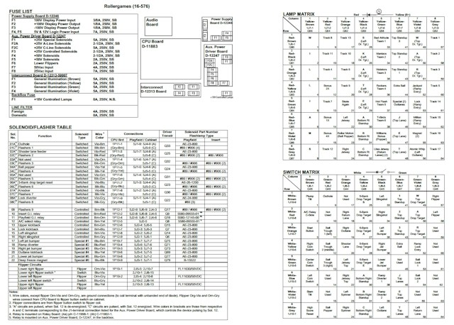 ROLLERGAMES (Williams) Backbox Tech Chart