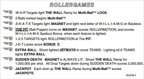 ROLLERGAMES (Williams) Score Card