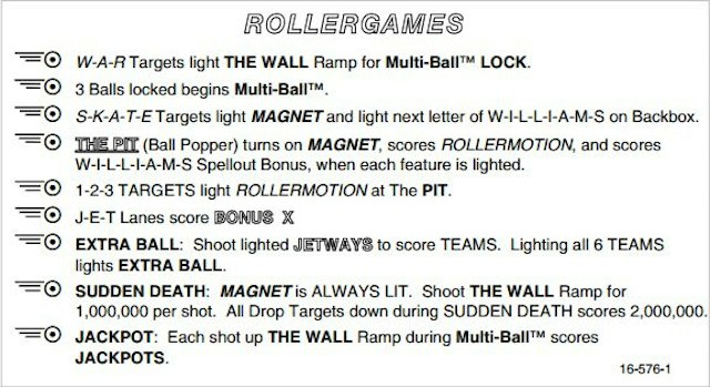 ROLLERGAMES (Williams) Score Card