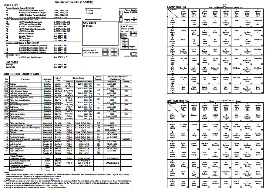 RIVERBOAT GAMBLER (Williams) Backbox Tech Chart