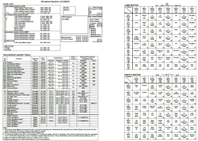 RIVERBOAT GAMBLER (Williams) Backbox Tech Chart
