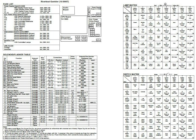 RIVERBOAT GAMBLER (Williams) Backbox Tech Chart