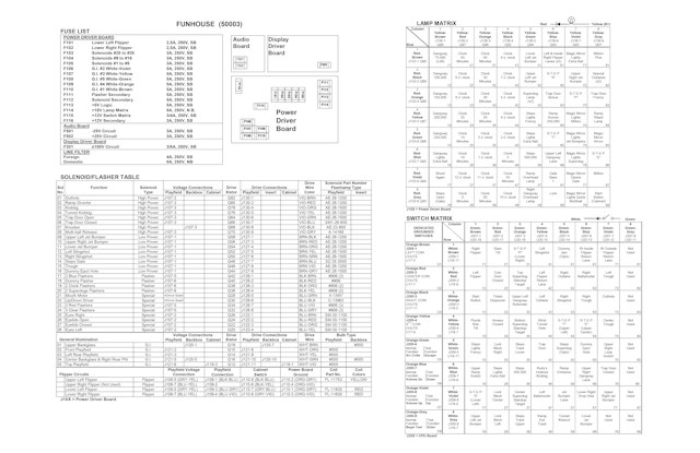 FUNHOUSE (Williams) Backbox tech chart
