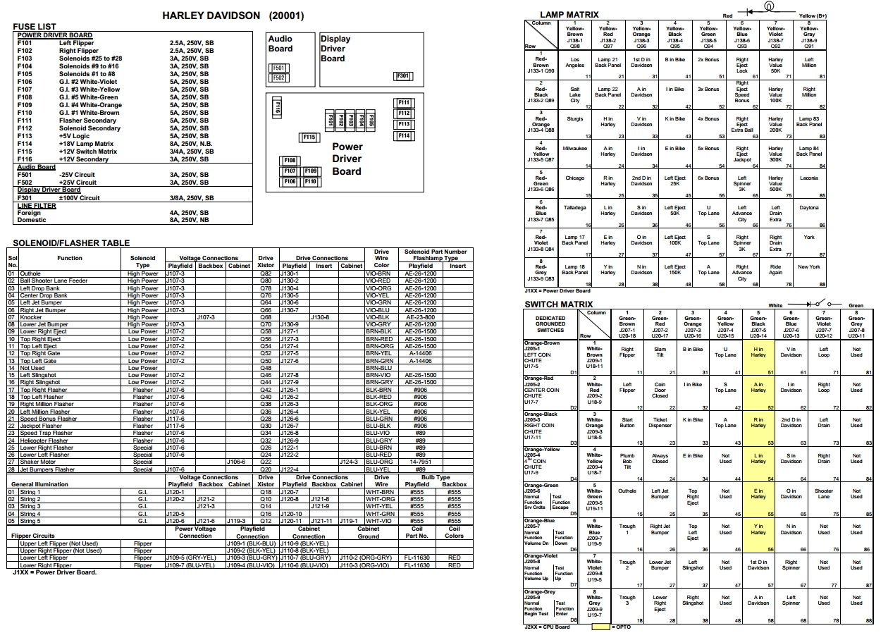 HARLEY DAVIDSON (Bally) Backbox tech chart