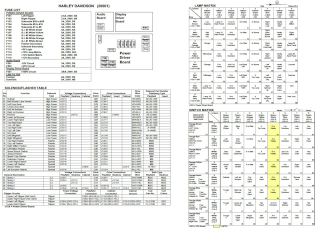 HARLEY DAVIDSON (Bally) Backbox tech chart
