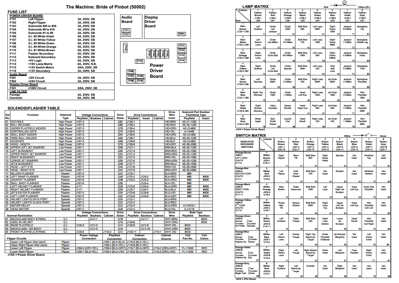 MACHINE (Williams) Backbox Tech Chart