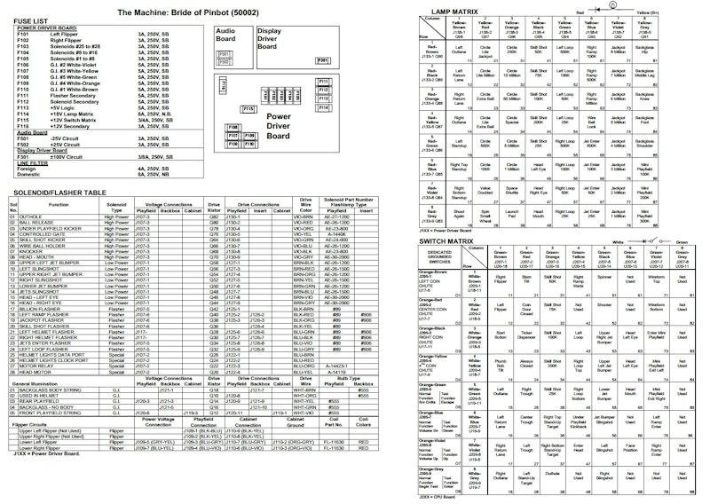 16-9182-1TM - MACHINE (Williams) Backbox Tech Chart - Marco Specialties ...