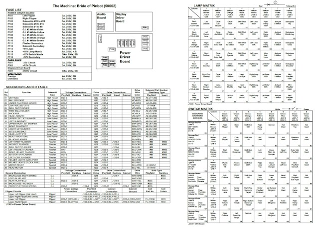 MACHINE (Williams) Backbox Tech Chart