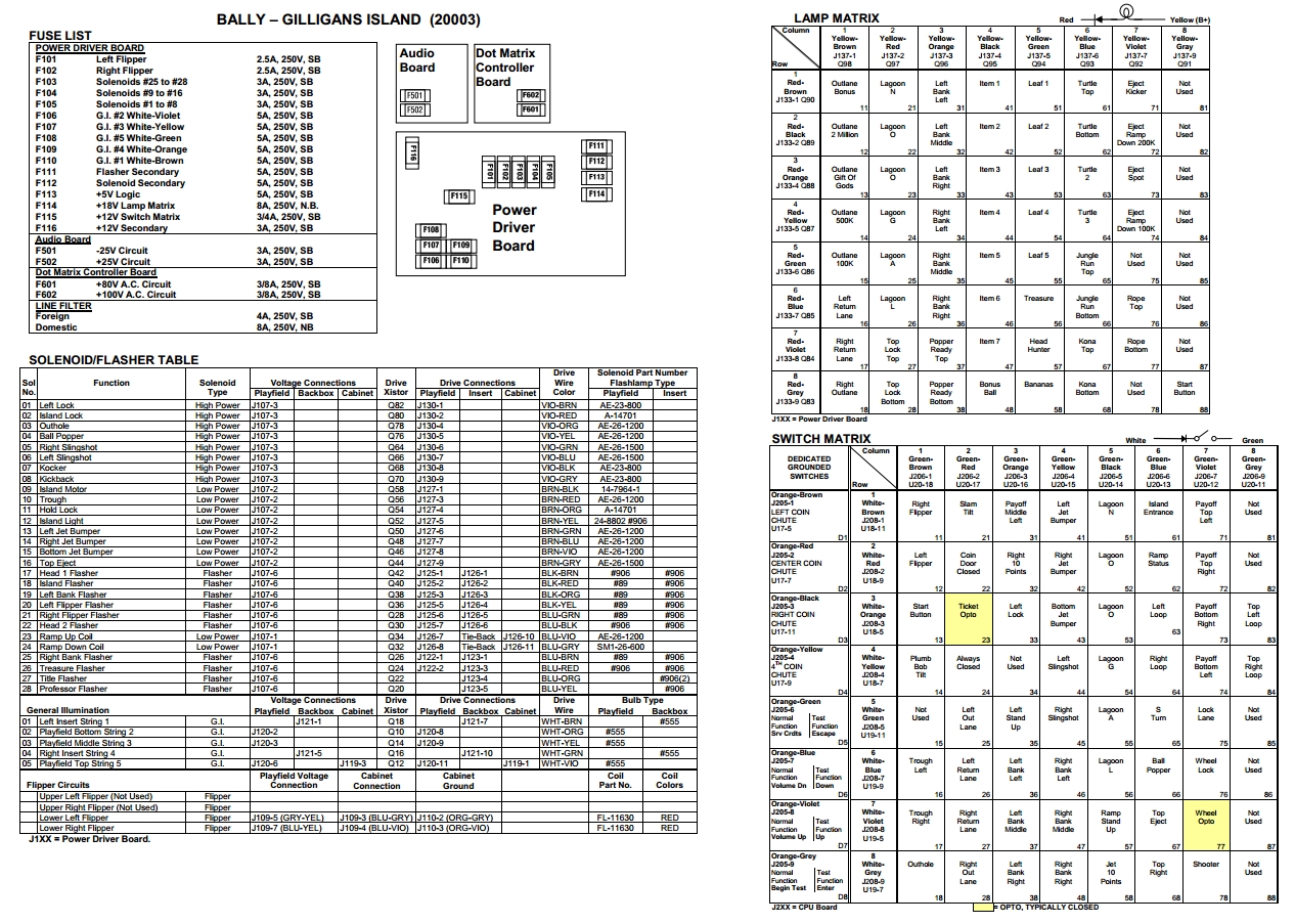 GILLIGAN'S ISLAND (Bally) Backbox tech chart