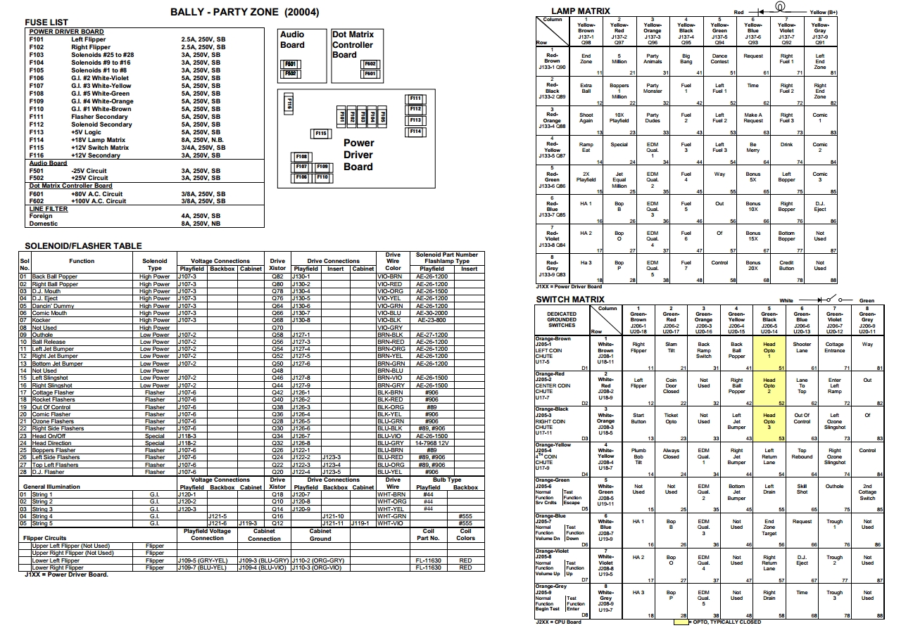 PARTY ZONE (Bally) Backbox Tech Chart