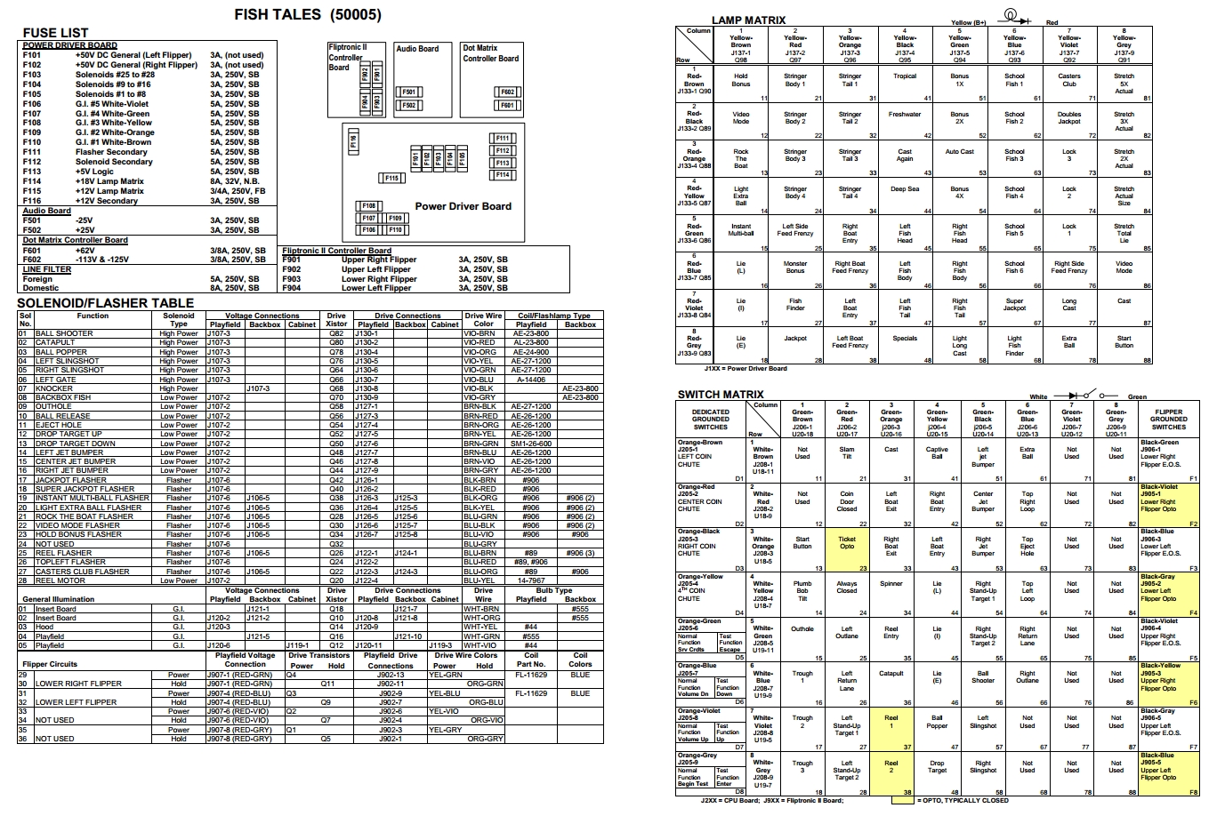 FISH TALES (Williams) Backbox Tech Chart