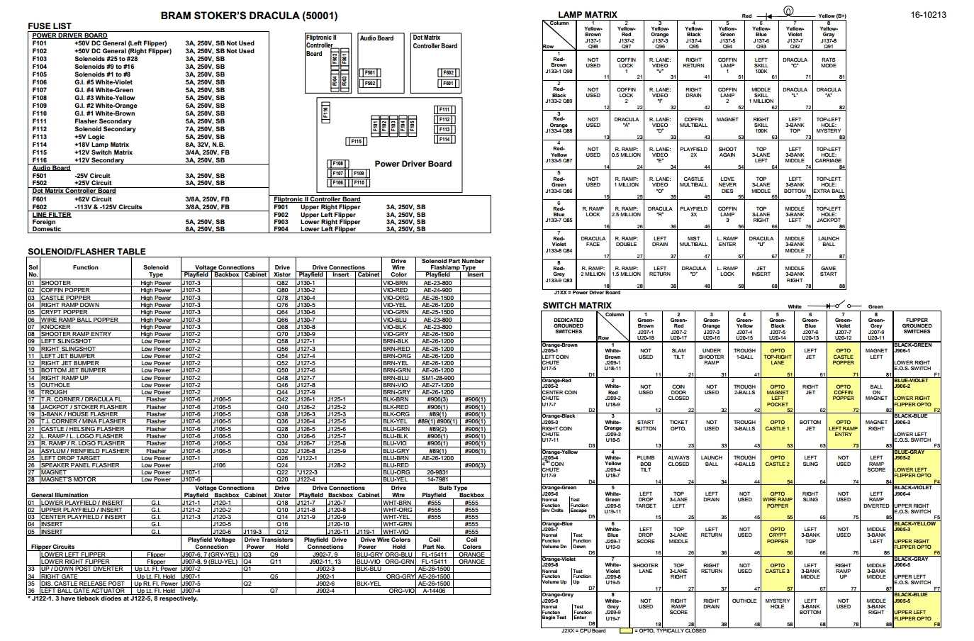 DRACULA (Williams) Backbox Tech Chart