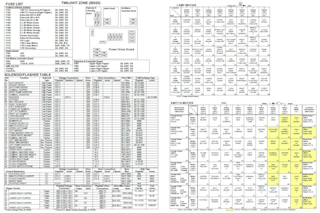 TWILIGHT ZONE (Bally) Backbox tech chart