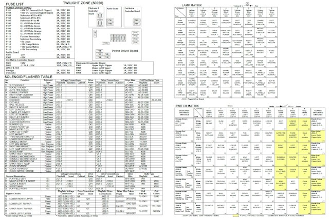 TWILIGHT ZONE (Bally) Backbox tech chart