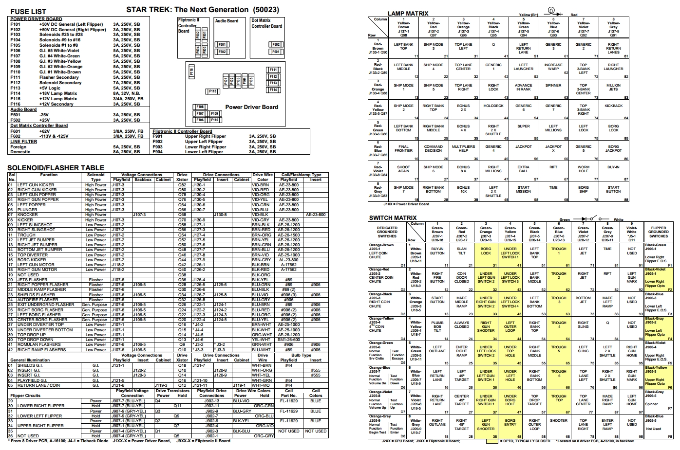 STAR TREK NEXT GEN (Williams) Backbox Tech Chart