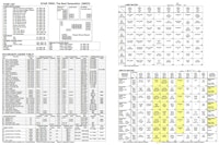 STAR TREK NEXT GEN (Williams) Backbox Tech Chart
