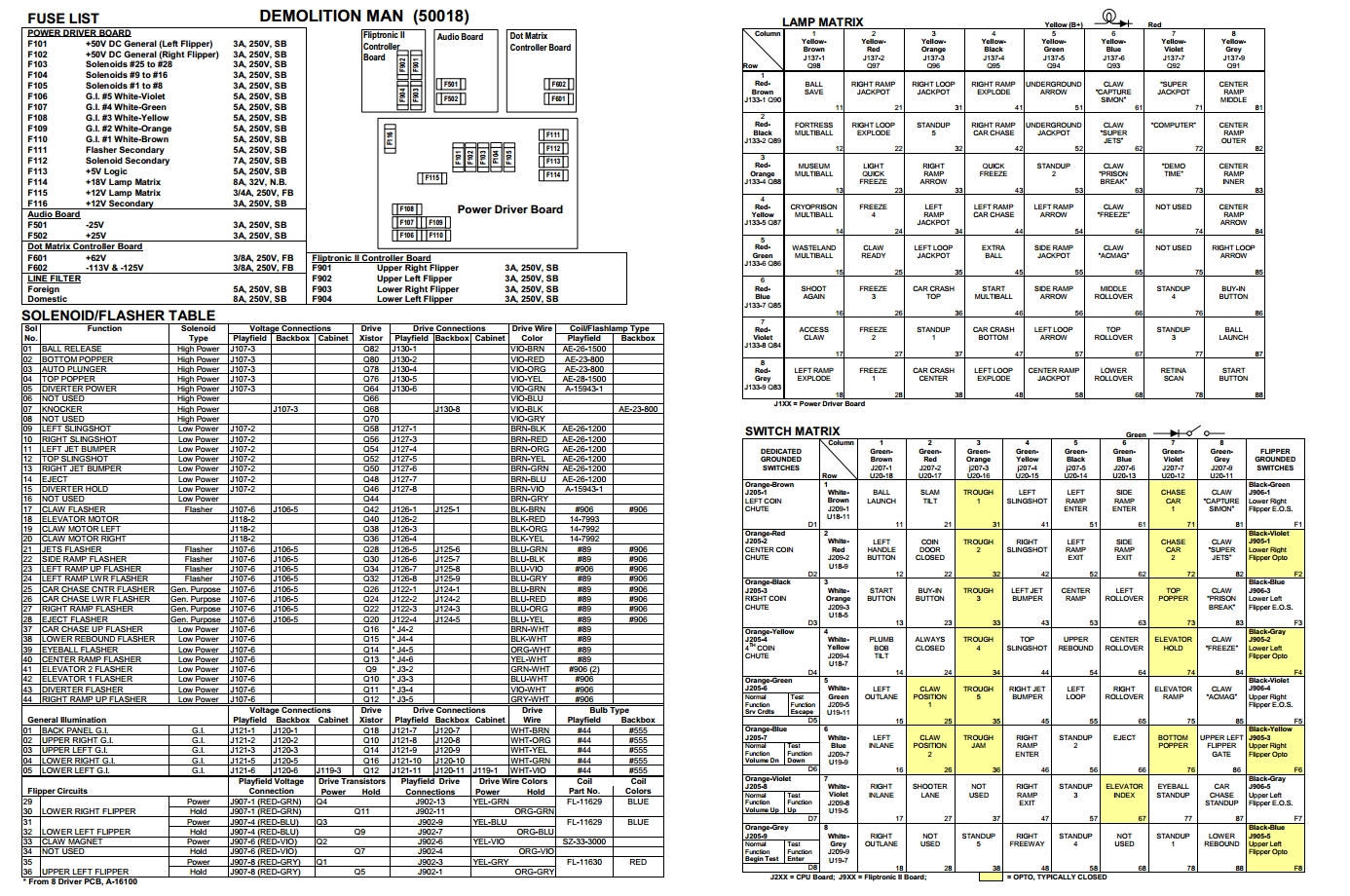 DEMOLITION MAN (Williams) Backbox Tech Chart