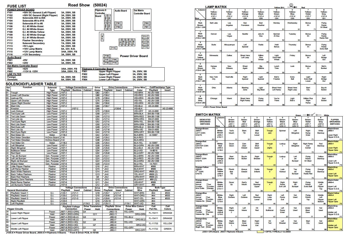 ROAD SHOW (Williams) Backbox Tech Chart