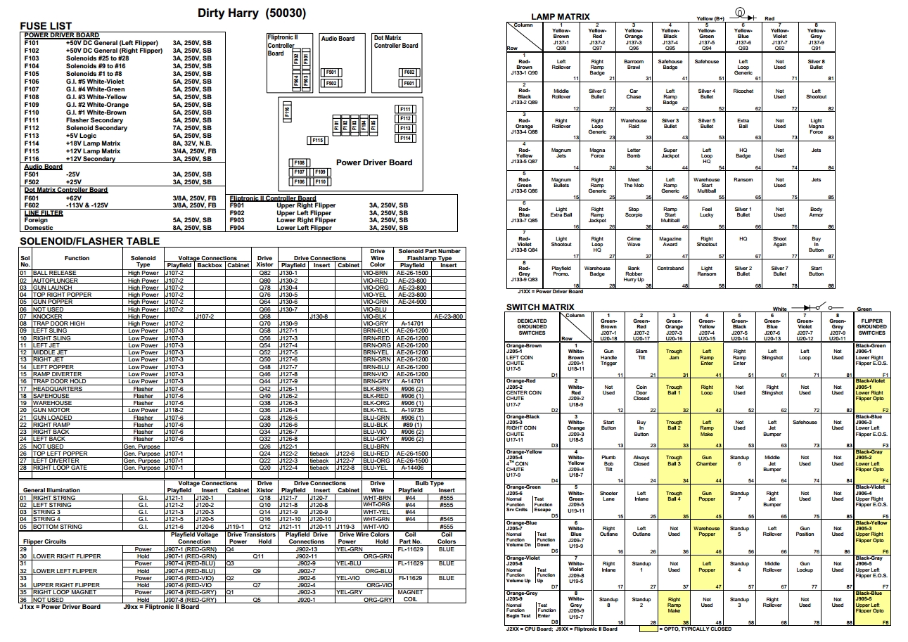 DIRTY HARRY (Williams) Backbox Tech Chart